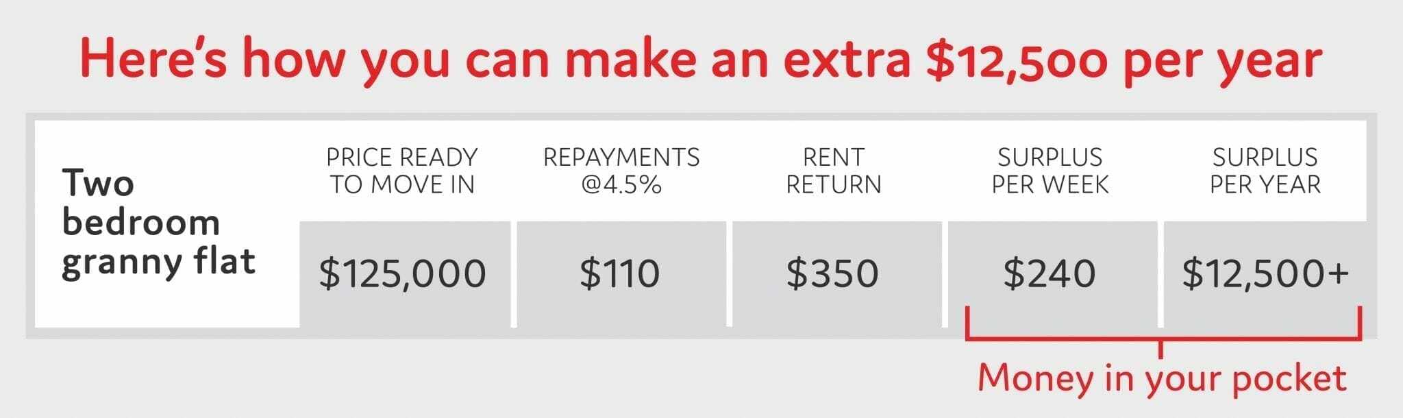 byg_investor_return-on-investment-infographic_v2